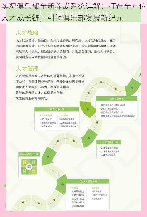 实况俱乐部全新养成系统详解:打造全方位人才成长链,引领俱乐部发展新纪元