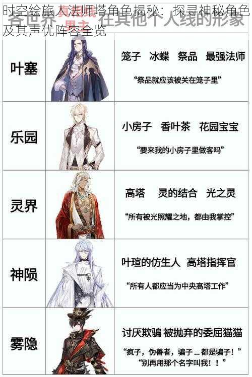 时空绘旅人法师塔角色揭秘:探寻神秘角色及其声优阵容全览