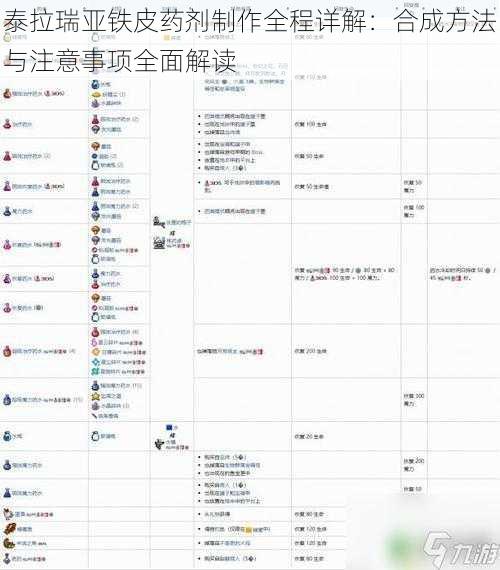 泰拉瑞亚铁皮药剂制作全程详解:合成方法与注意事项全面解读