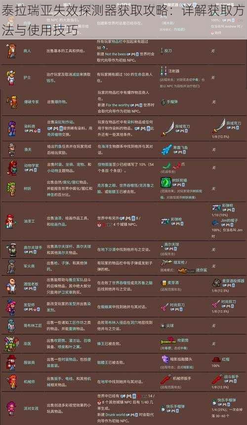 泰拉瑞亚失效探测器获取攻略:详解获取方法与使用技巧