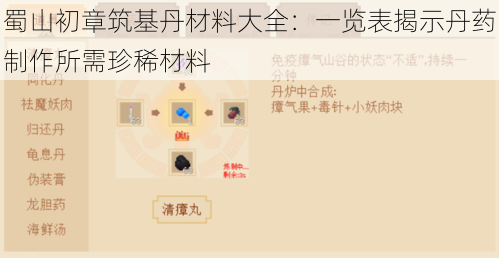 蜀山初章筑基丹材料大全:一览表揭示丹药制作所需珍稀材料