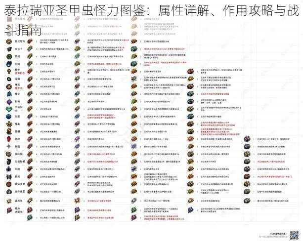泰拉瑞亚圣甲虫怪力图鉴:属性详解、作用攻略与战斗指南