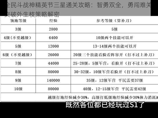 全民斗战神精英节三星通关攻略:智勇双全,勇闯难关,突破外生枝策略解密