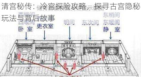 清宫秘传:冷宫探险攻略,探寻古宫隐秘玩法与背后故事