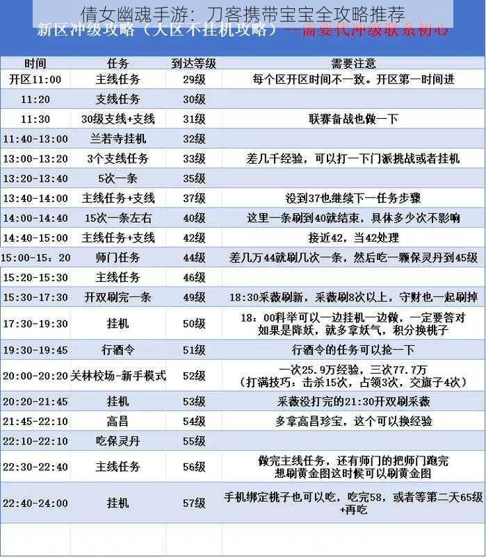 倩女幽魂手游:刀客携带宝宝全攻略推荐