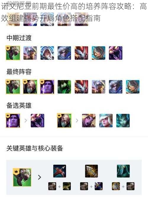 诺文尼亚前期最性价高的培养阵容攻略:高效组建强势开局角色搭配指南