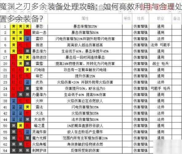 魔渊之刃多余装备处理攻略:如何高效利用与合理处置多余装备?