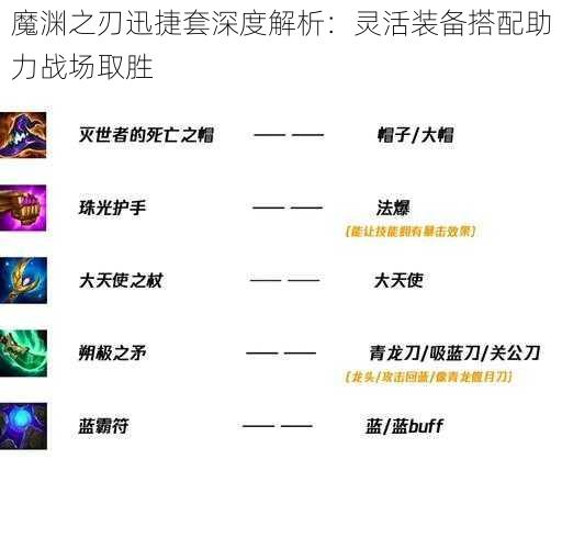 魔渊之刃迅捷套深度解析:灵活装备搭配助力战场取胜