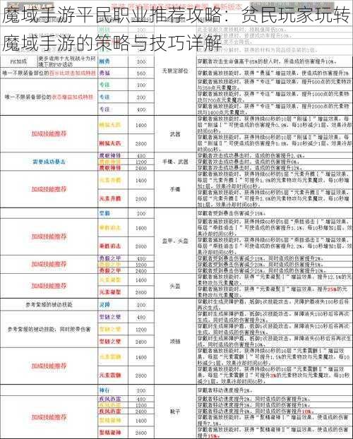 魔域手游平民职业推荐攻略:贫民玩家玩转魔域手游的策略与技巧详解
