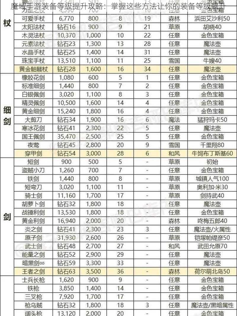 魔域手游装备等级提升攻略:掌握这些方法让你的装备等级飙升
