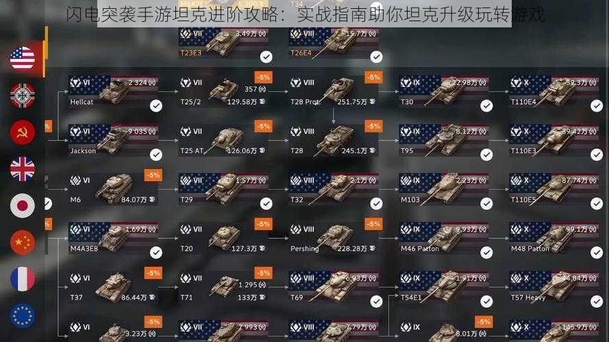 闪电突袭手游坦克进阶攻略:实战指南助你坦克升级玩转游戏