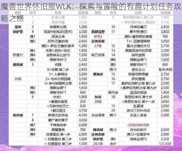 魔兽世界怀旧服WLK:探索与冒险的有趣计划任务攻略之旅
