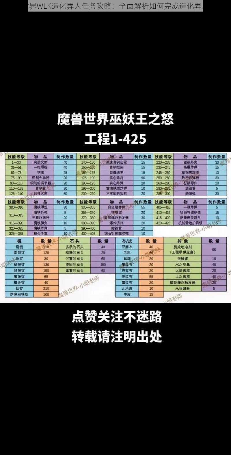 魔兽世界WLK造化弄人任务攻略:全面解析如何完成造化弄人任务