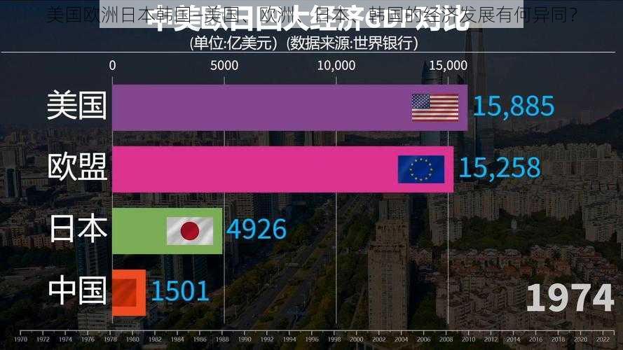 美国欧洲日本韩国—美国、欧洲、日本、韩国的经济发展有何异同?