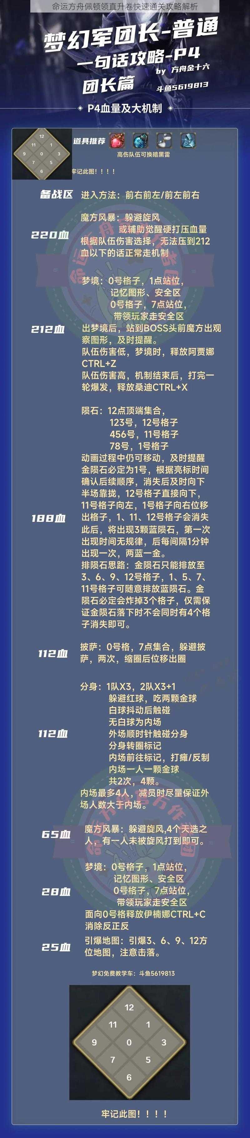 命运方舟佩顿领直升卷快速通关攻略解析