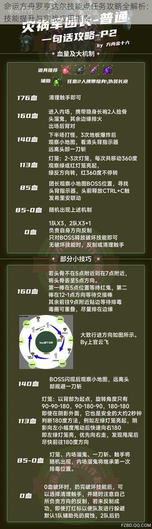 命运方舟罗亨达尔技能点任务攻略全解析:技能提升与实战应用指南