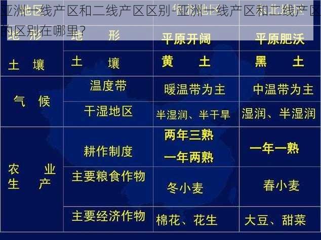 亚洲一线产区和二线产区区别-亚洲一线产区和二线产区的区别在哪里?