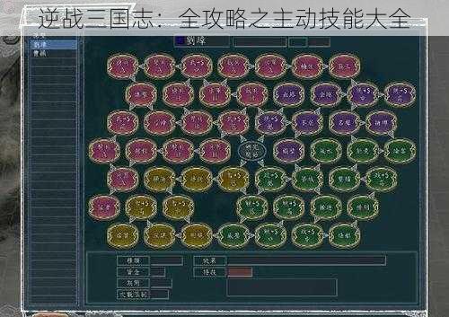 逆战三国志:全攻略之主动技能大全