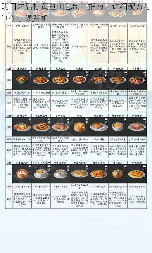 明日之后柠黄登山包制作指南:详细配方与制作步骤解析