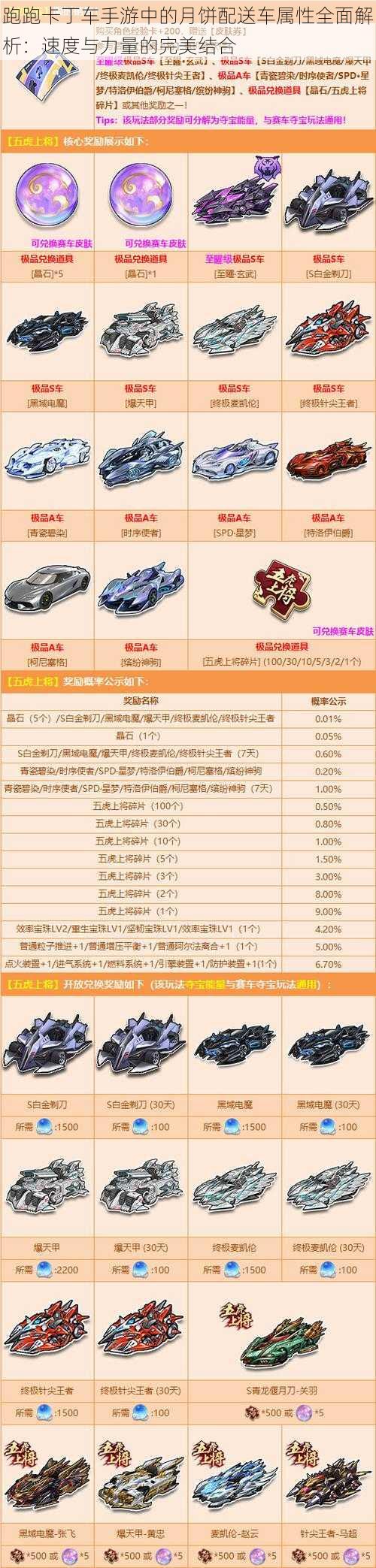 跑跑卡丁车手游中的月饼配送车属性全面解析:速度与力量的完美结合