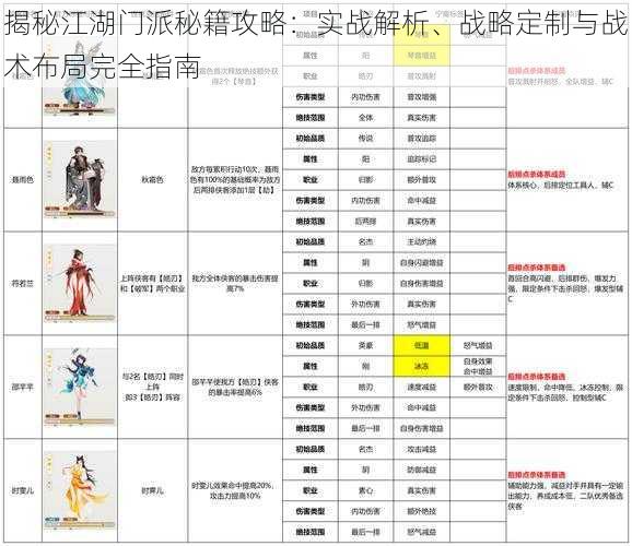 揭秘江湖门派秘籍攻略:实战解析、战略定制与战术布局完全指南
