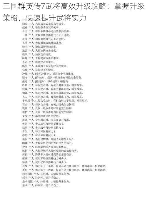 三国群英传7武将高效升级攻略:掌握升级策略,快速提升武将实力
