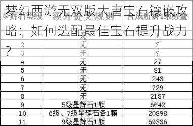 梦幻西游无双版大唐宝石镶嵌攻略:如何选配最佳宝石提升战力?