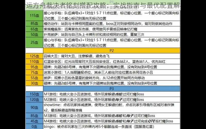 命运方舟裁决者铭刻搭配攻略:实战指南与最优配置解析