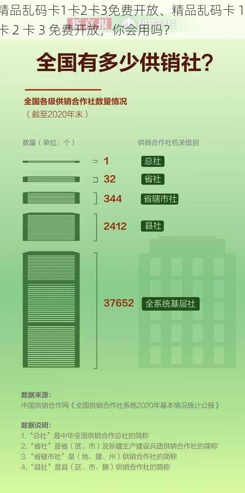 精品乱码卡1卡2卡3免费开放、精品乱码卡 1 卡 2 卡 3 免费开放,你会用吗?