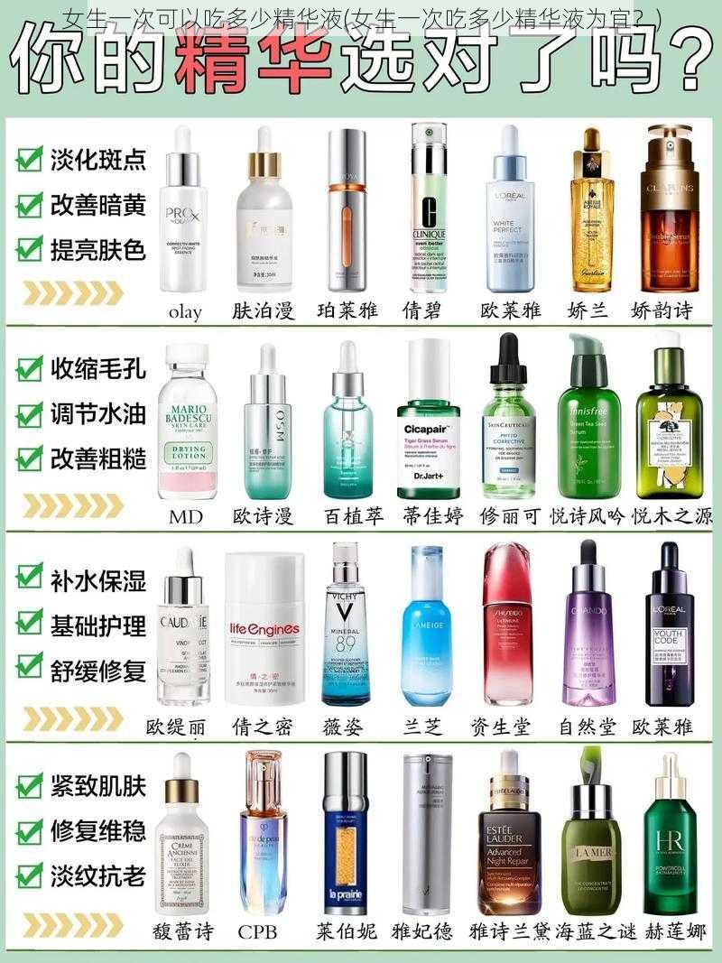 女生一次可以吃多少精华液(女生一次吃多少精华液为宜?)