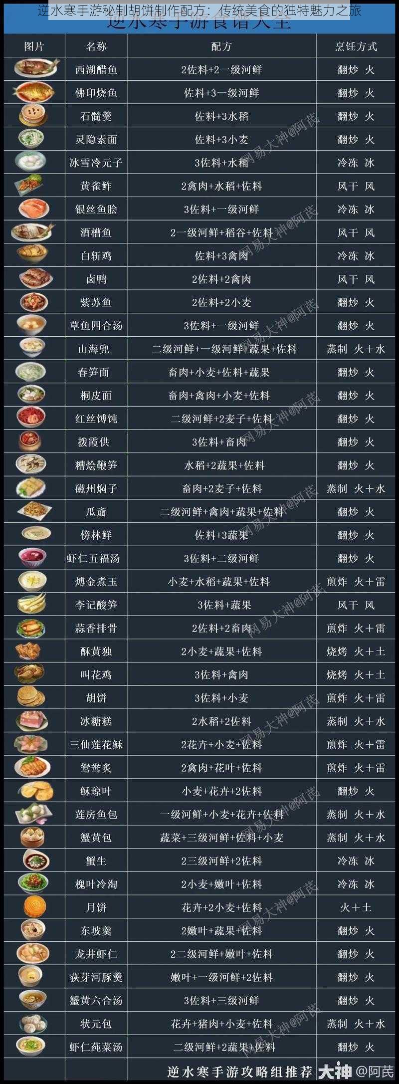 逆水寒手游秘制胡饼制作配方:传统美食的独特魅力之旅