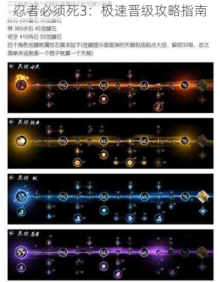 忍者必须死3:极速晋级攻略指南