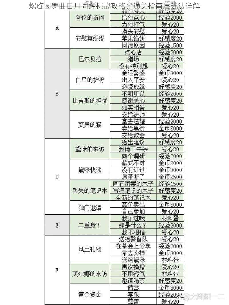 螺旋圆舞曲日月同辉挑战攻略:通关指南与玩法详解
