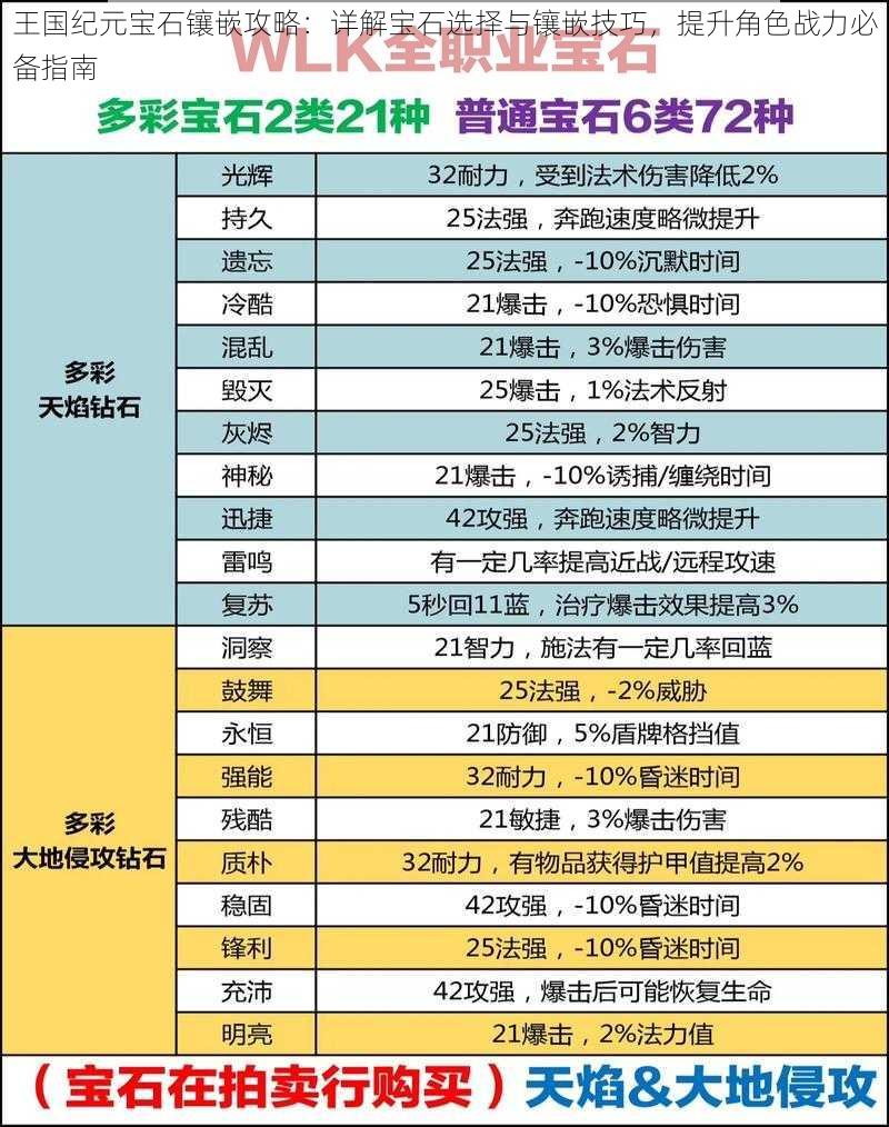 王国纪元宝石镶嵌攻略:详解宝石选择与镶嵌技巧,提升角色战力必备指南