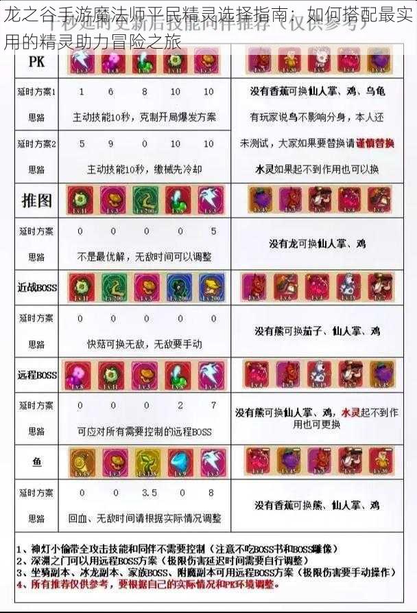 龙之谷手游魔法师平民精灵选择指南:如何搭配最实用的精灵助力冒险之旅
