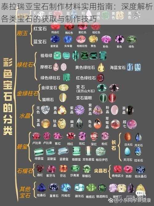 泰拉瑞亚宝石制作材料实用指南:深度解析各类宝石的获取与制作技巧