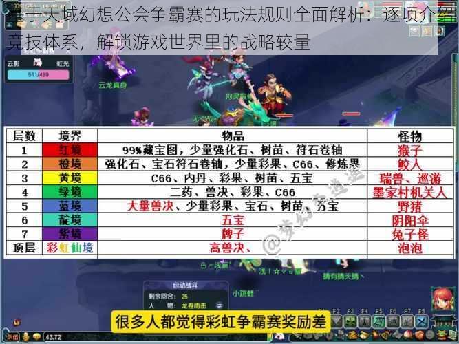 基于天域幻想公会争霸赛的玩法规则全面解析:逐项介绍竞技体系,解锁游戏世界里的战略较量