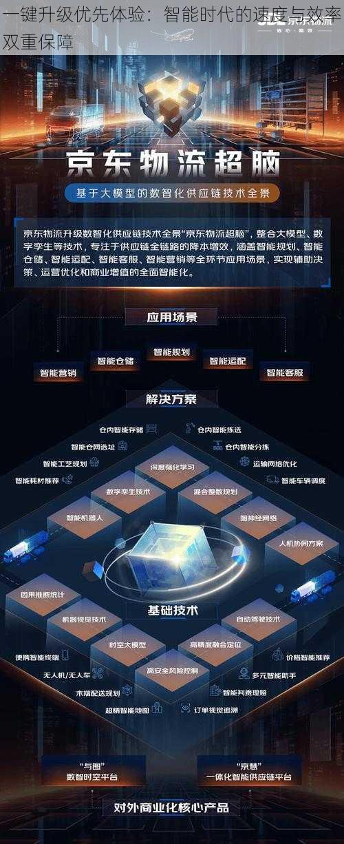 一键升级优先体验:智能时代的速度与效率双重保障