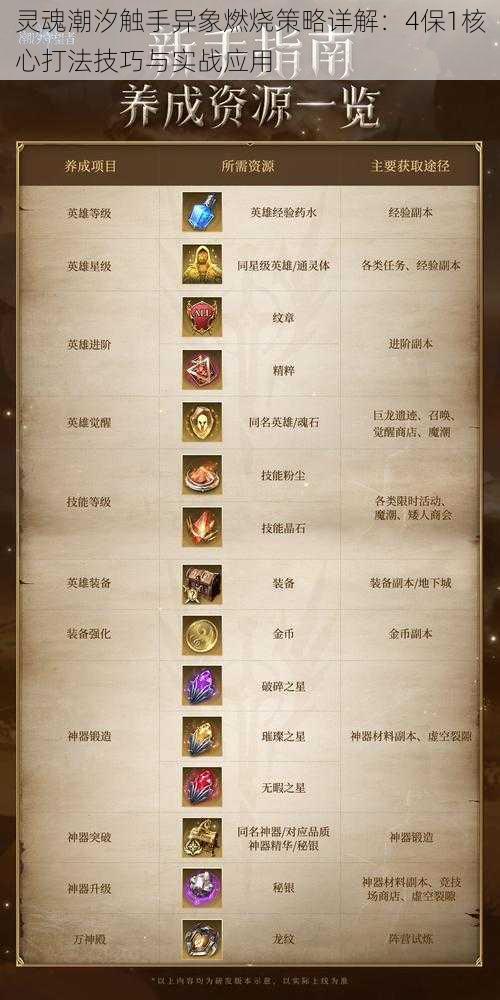 灵魂潮汐触手异象燃烧策略详解:4保1核心打法技巧与实战应用