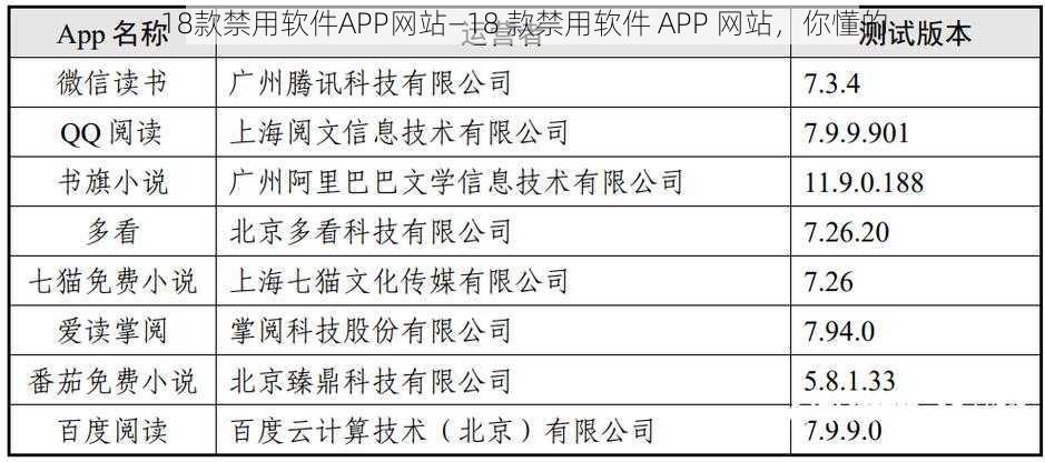 18款禁用软件APP网站—18 款禁用软件 APP 网站,你懂的