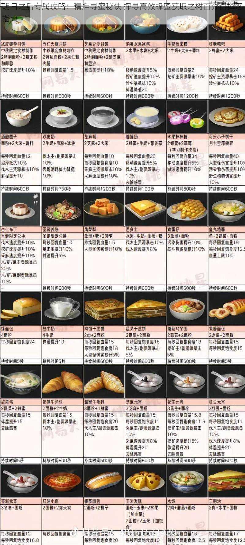 明日之后专属攻略:精准寻蜜秘诀 探寻高效蜂蜜获取之树百分百掉落指南