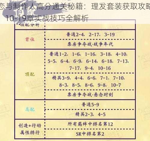 恋与制作人高分通关秘籍:理发套装获取攻略,10-19章实战技巧全解析