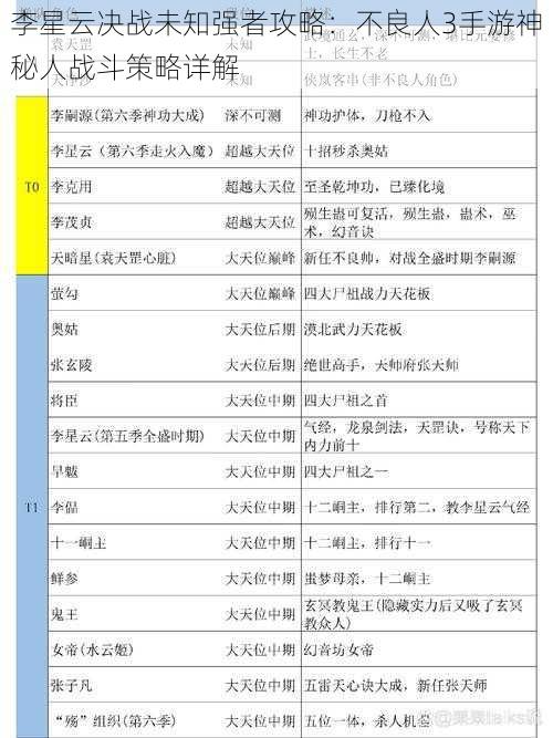 李星云决战未知强者攻略:不良人3手游神秘人战斗策略详解