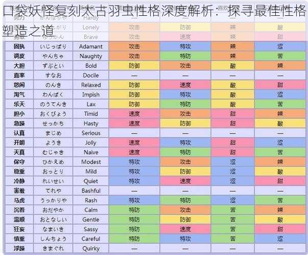 口袋妖怪复刻太古羽虫性格深度解析:探寻最佳性格塑造之道