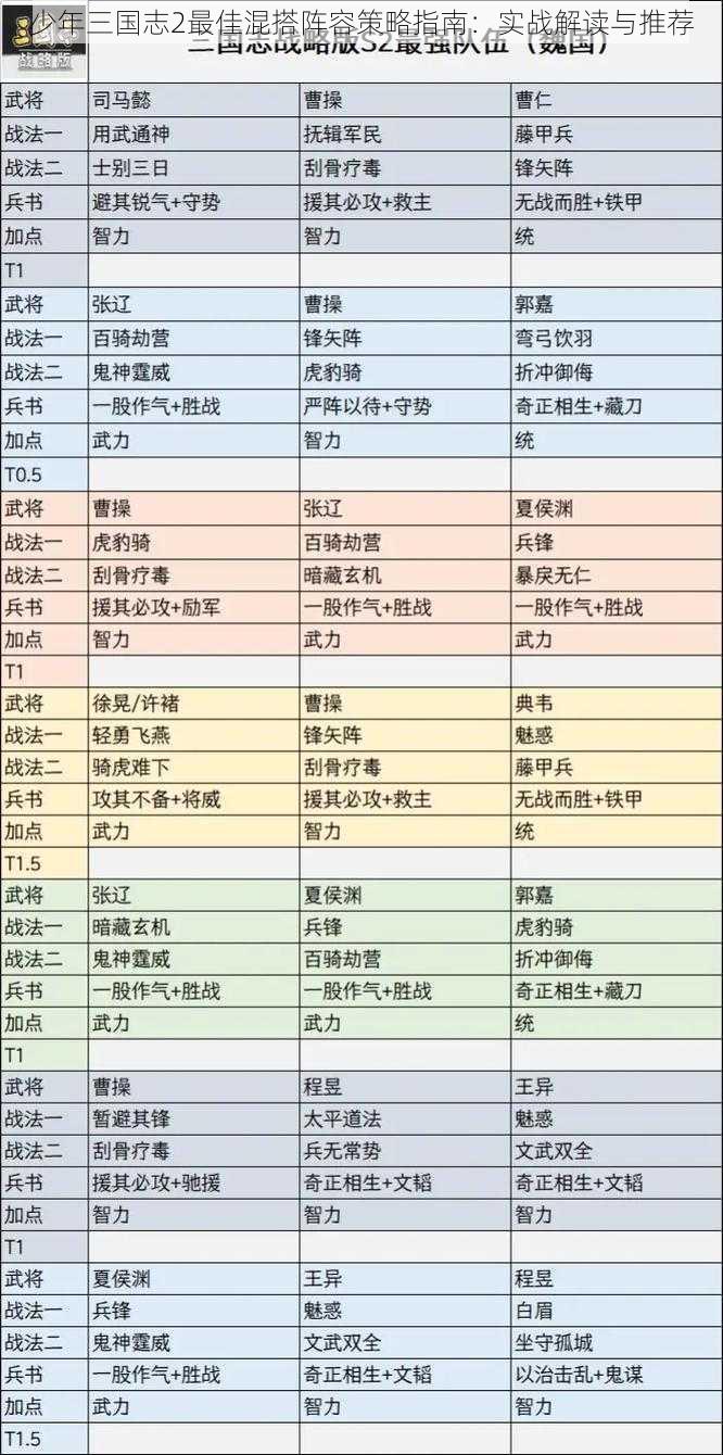少年三国志2最佳混搭阵容策略指南:实战解读与推荐