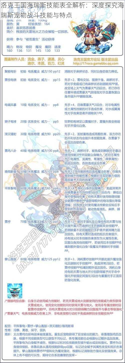 洛克王国海瑞斯技能表全解析:深度探究海瑞斯宠物战斗技能与特点