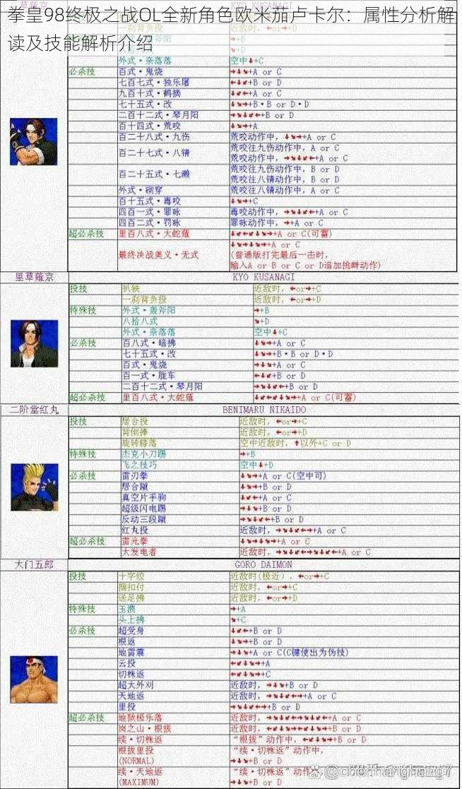 拳皇98终极之战OL全新角色欧米茄卢卡尔:属性分析解读及技能解析介绍