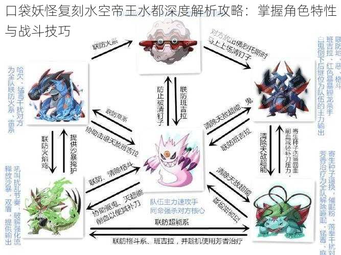 口袋妖怪复刻水空帝王水都深度解析攻略:掌握角色特性与战斗技巧