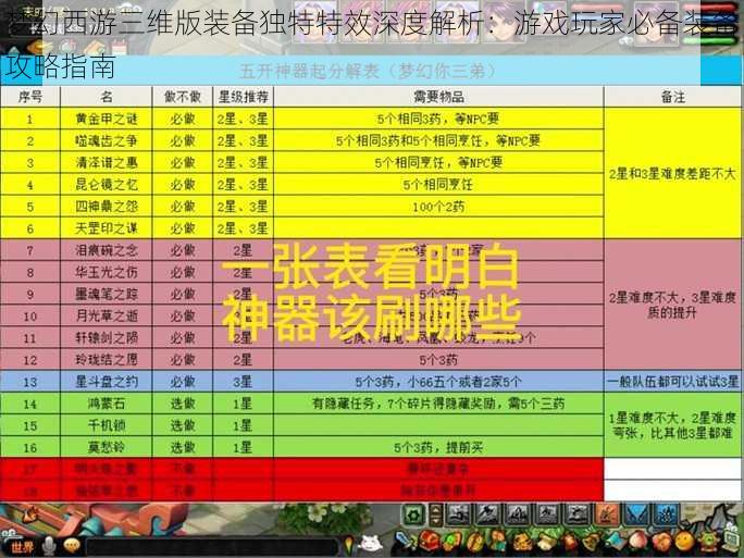 梦幻西游三维版装备独特特效深度解析:游戏玩家必备装备攻略指南