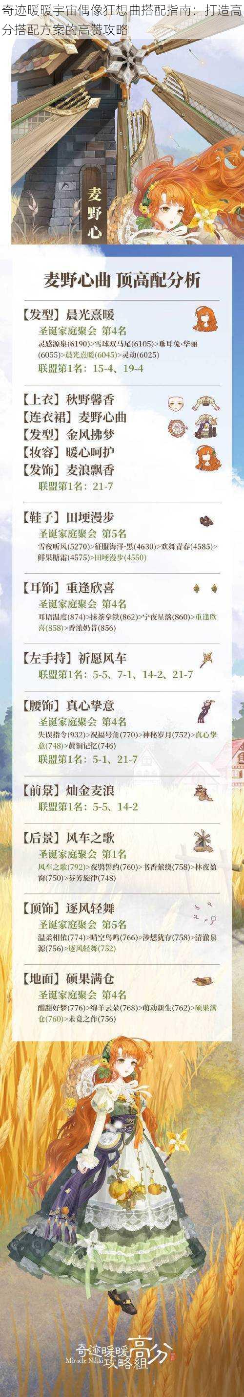 奇迹暖暖宇宙偶像狂想曲搭配指南:打造高分搭配方案的高赞攻略